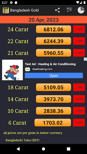Daily Gold Price in Bangladesh