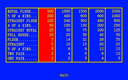2001 A Poker Odyssey Screen 3