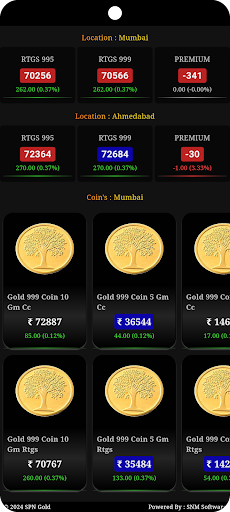 SPN Gold : Mumbai Bullion Screen 3