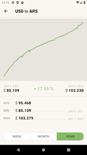 US Dollar to Argentine Peso Screen 3