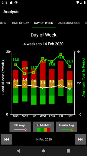 Glucose Hub Screen 2