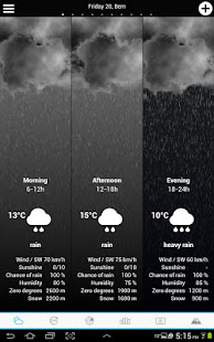 Weather for Finland
