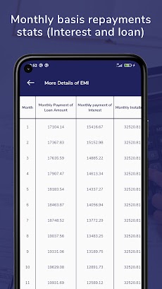 Loan & Finance(EMI) Calculatorのおすすめ画像4