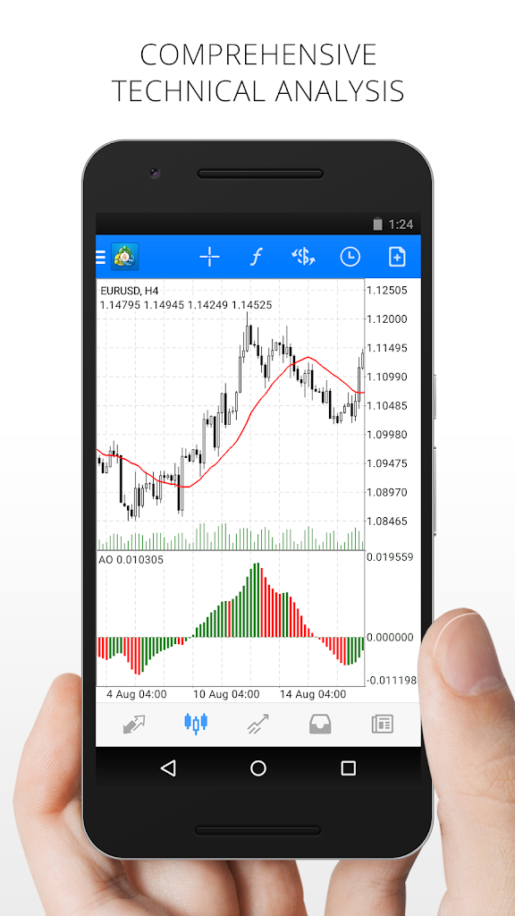 Metatrader 4 forex com