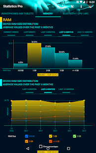 Statistics Pro Captura de pantalla