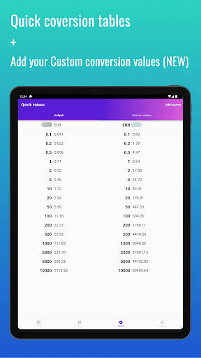 Taiwan New Dollar converter