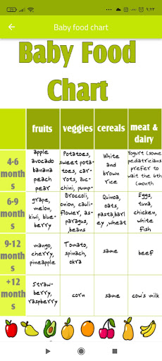 Android application 4 to 12 months baby food chart screenshort