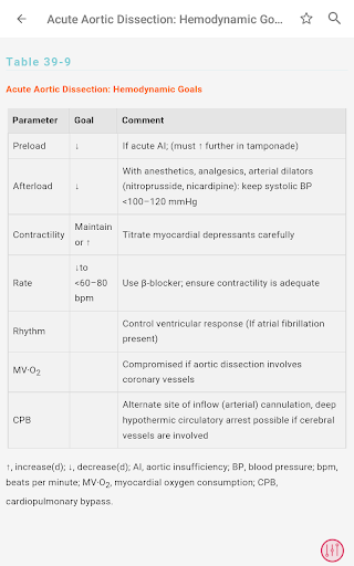 Screenshot of Clinical Anesthesia Full Text