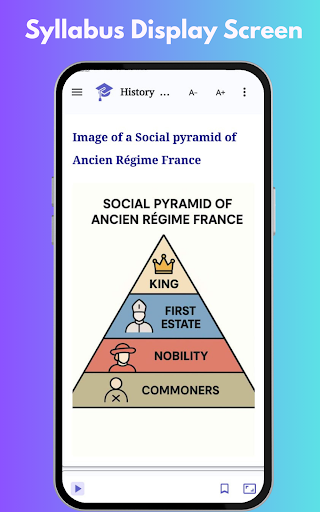 History of Modern Europe