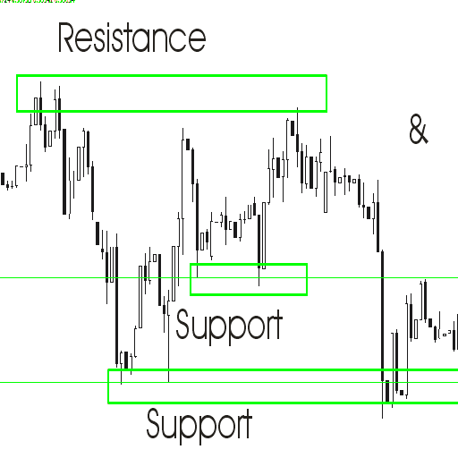 Support And Resistance Trading 1.11 Icon