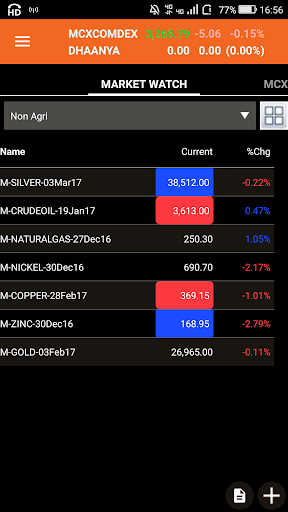 Android application Ventura Commodities screenshort