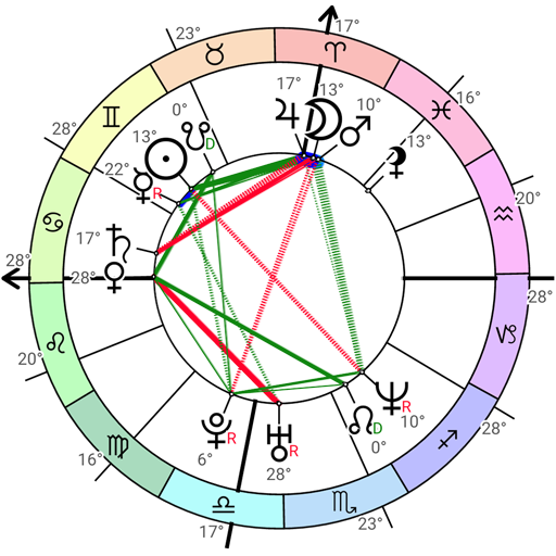Astrodox Astrology  Icon