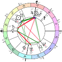 Astrodox Astrology