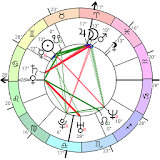 Astrodox Astrology icon