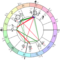 Astrodox Astrology