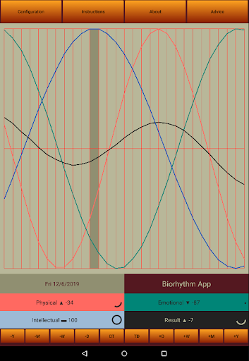 Biorhythm App Daily advice in