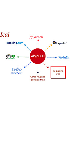 Aloja360, GESTOR de reservas. Screen 2