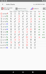 Astrological Charts Lite