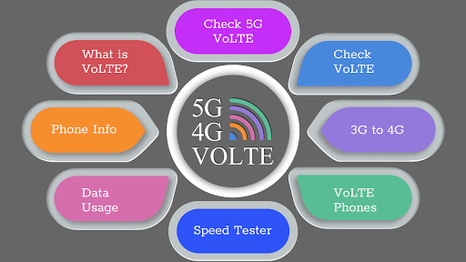 Android application 5G / 4G Volte Testing screenshort