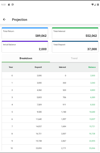 Screenshot of Compound Interest Calculator
