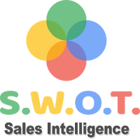 Salesmatrix SWOT