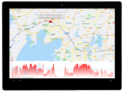 Tangkapan Layar Digital Dashboard GPS Pro