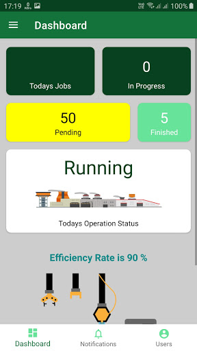 AvdhutPCB Workplace Screen 2