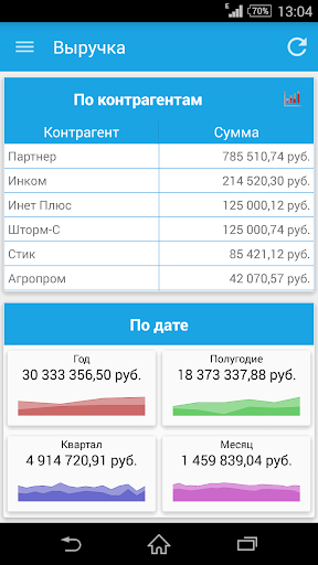 Отчеты из 1С директору uConto