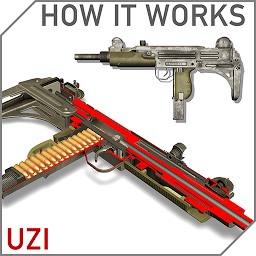 Imej ikon How it Works: Uzi