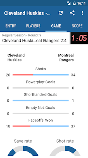 Hockey Statistics
