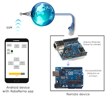 RoboRemo - Control your Robot Tangkapan layar