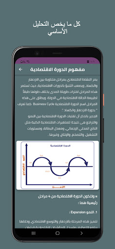 كل ما يخص التحليل الأساسي