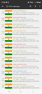 India VPN - Get South Asia IP