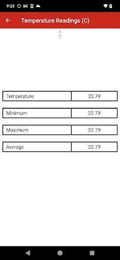 Sentrius RS1xx Sensor Screen 2