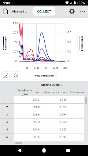 Screenshot of Vernier Spectral Analysis