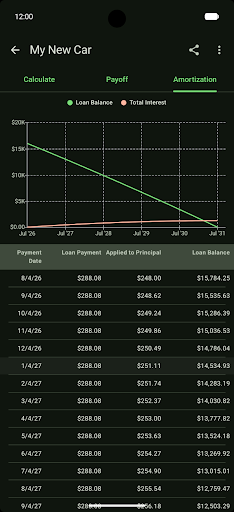 Auto Loan Calculator screenshot 4