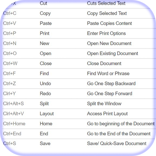Ms office key shortcuts