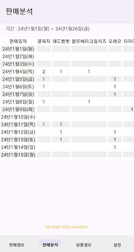 디저트 매출자료 Screen 2