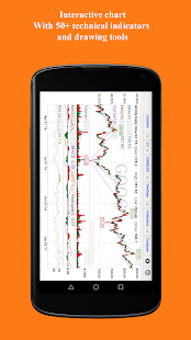 Real Time Stocks Track & Alert Screenshot