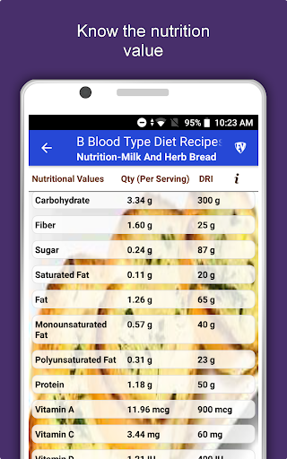 Screenshot of B Blood Type Recipes Diet Plan