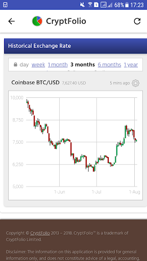 Android application CryptFolio screenshort