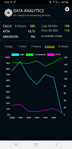 Android application Daisy screenshort