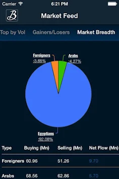 Beltone Trade Game - Screenshot 1