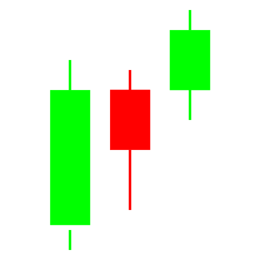 Forex Simulator logo