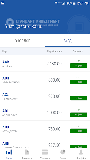 Android application Standard screenshort