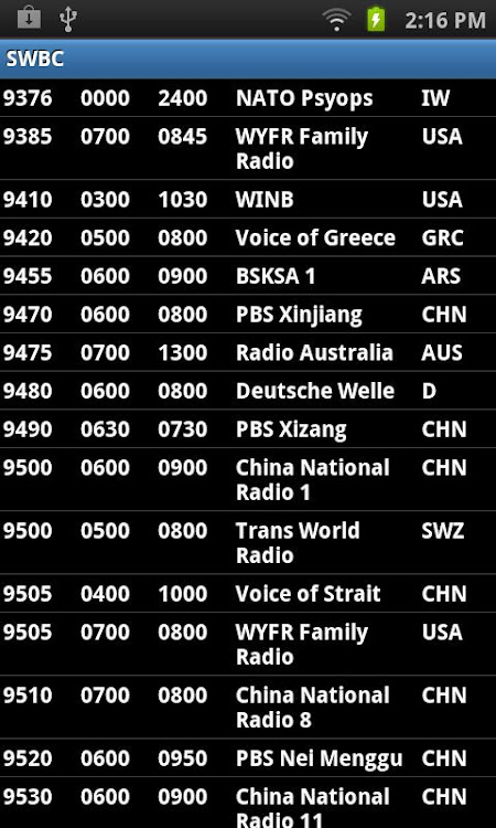 Shortwave Broadcast Schedules - 1.3 - (Android)