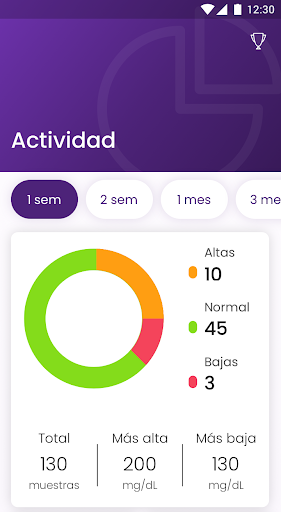 Android application Christus Glucosite screenshort