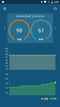 OxyCare - (Pulse Oximeter)のおすすめ画像4