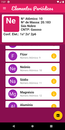 Elementos Periódicos - Tabelas