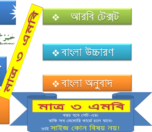 কুরআন (২৬-২৯) উচ্চারণ,অনুবাদ Screen 2